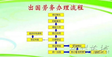 鼎順出國(guó)勞務(wù) 綠化服務(wù)崗位，有無(wú)技術(shù)均可申請(qǐng)